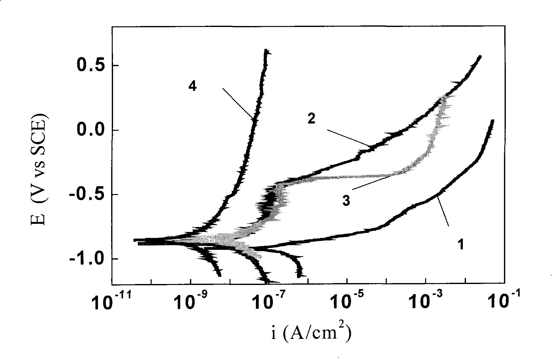 Mixed acid anodic oxidation method for aluminum alloy structure bonding