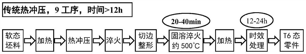 A kind of aluminum alloy pre-strengthening hot stamping forming method