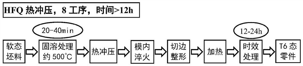 A kind of aluminum alloy pre-strengthening hot stamping forming method