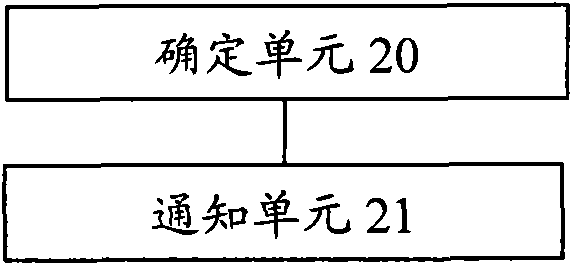 Dynamic feedback method and system for long-term channel state information