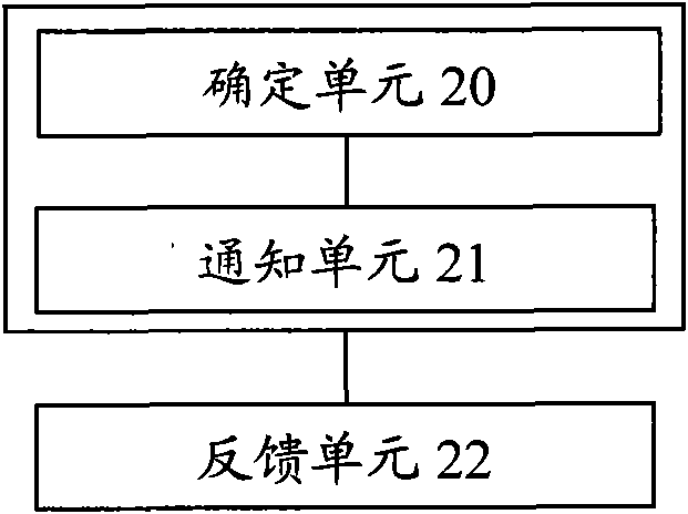 Dynamic feedback method and system for long-term channel state information