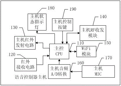 Intelligent voice control system and control method