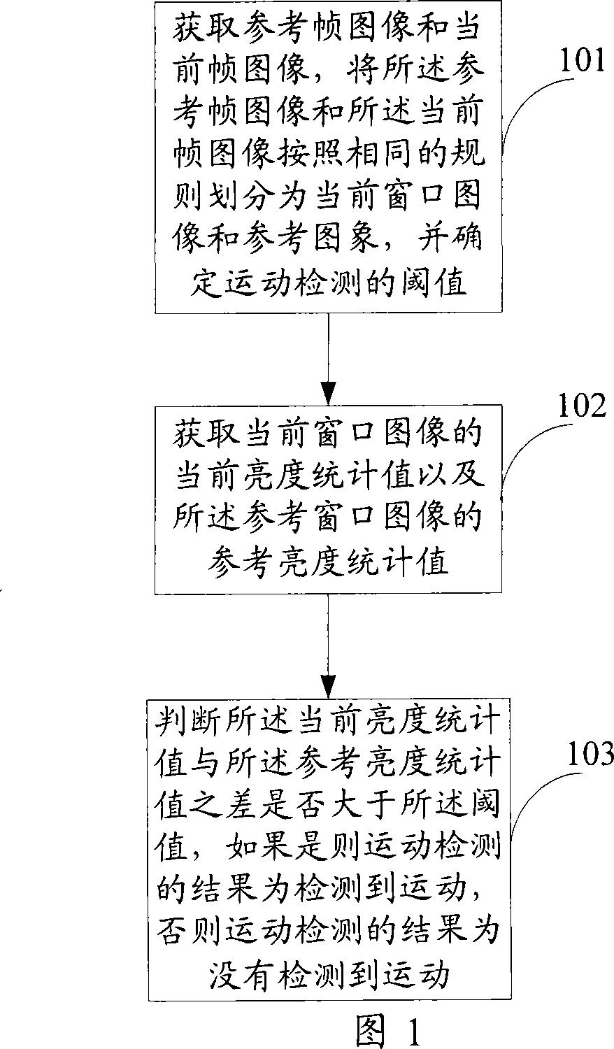 Motion detecting method and apparatus