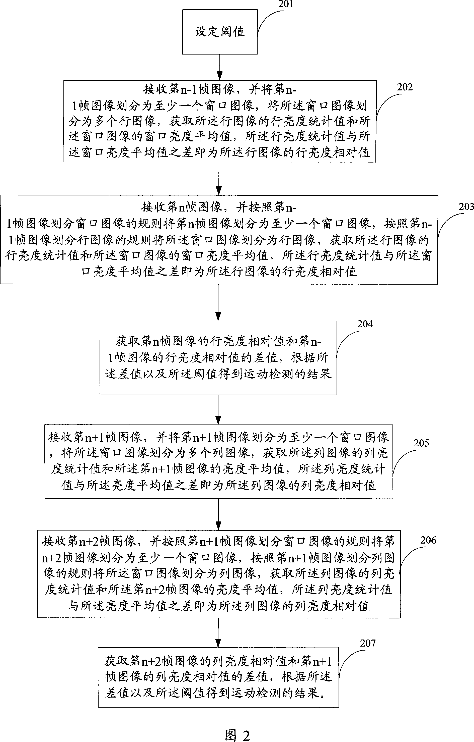 Motion detecting method and apparatus