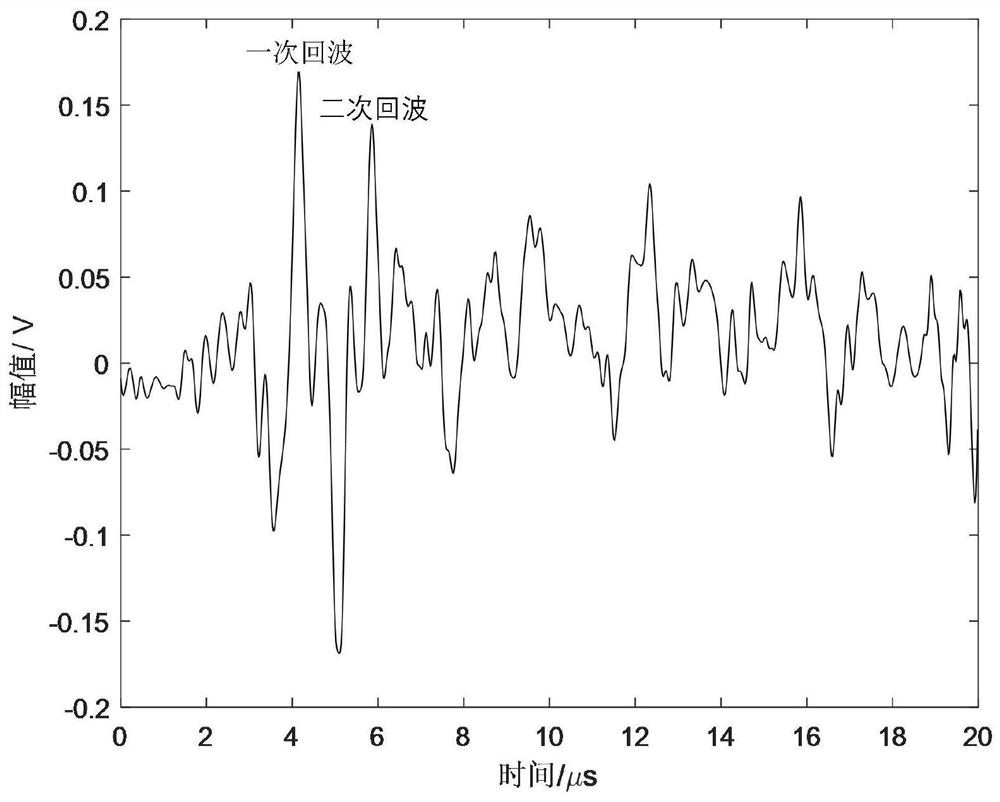 On-line non-contact monitoring method and device for curing state of coating