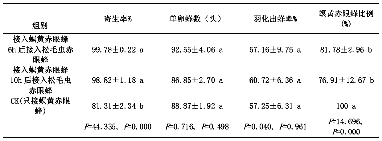 Method for increasing utilization rate of antheraea pernyi eggs by trichogramma chilonis