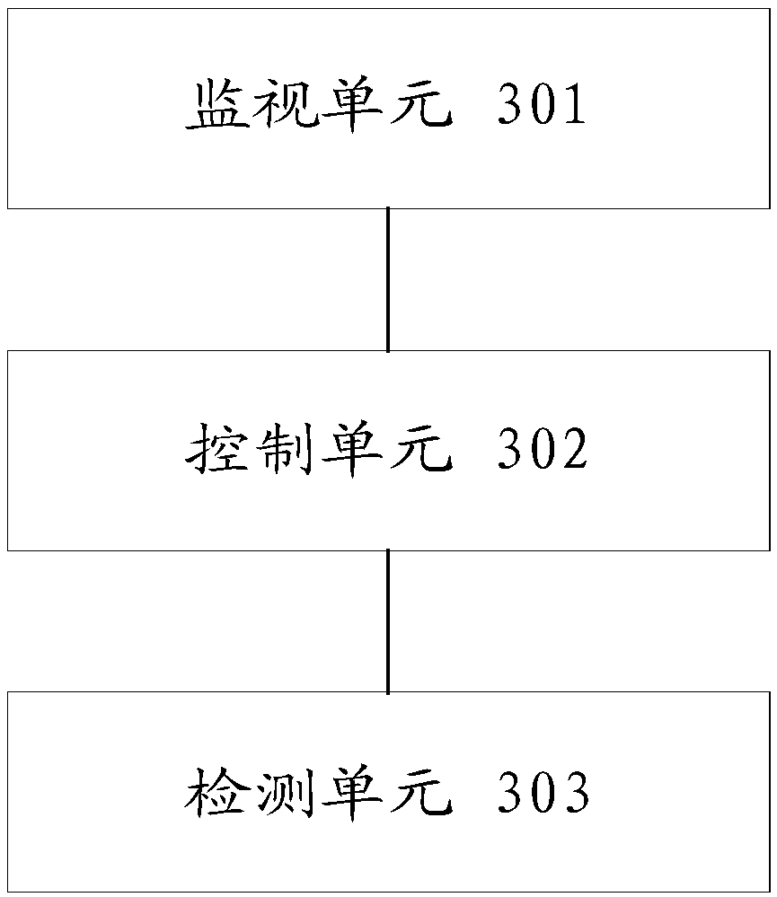 Equipment exception detection method and device