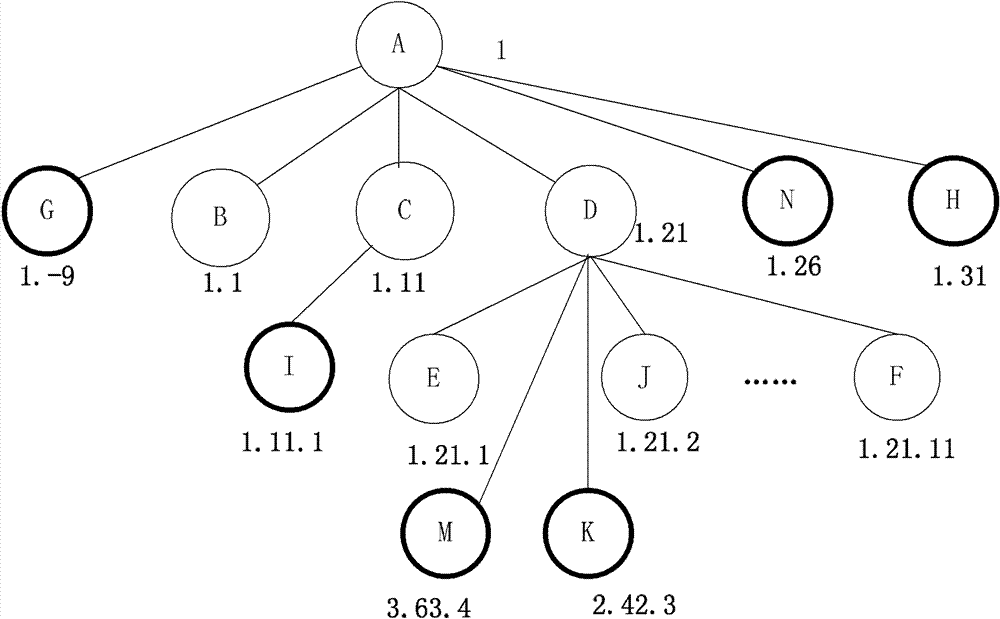 Variable-step XML (Extensive Makeup Language) encoding method