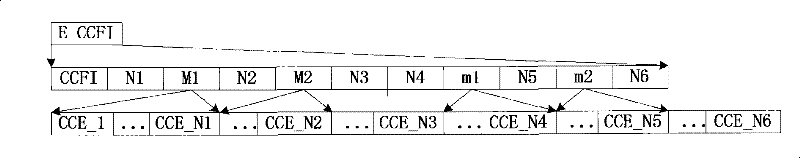 Method for indicating mobile terminal to control channel information and method for controlling channel blind detection