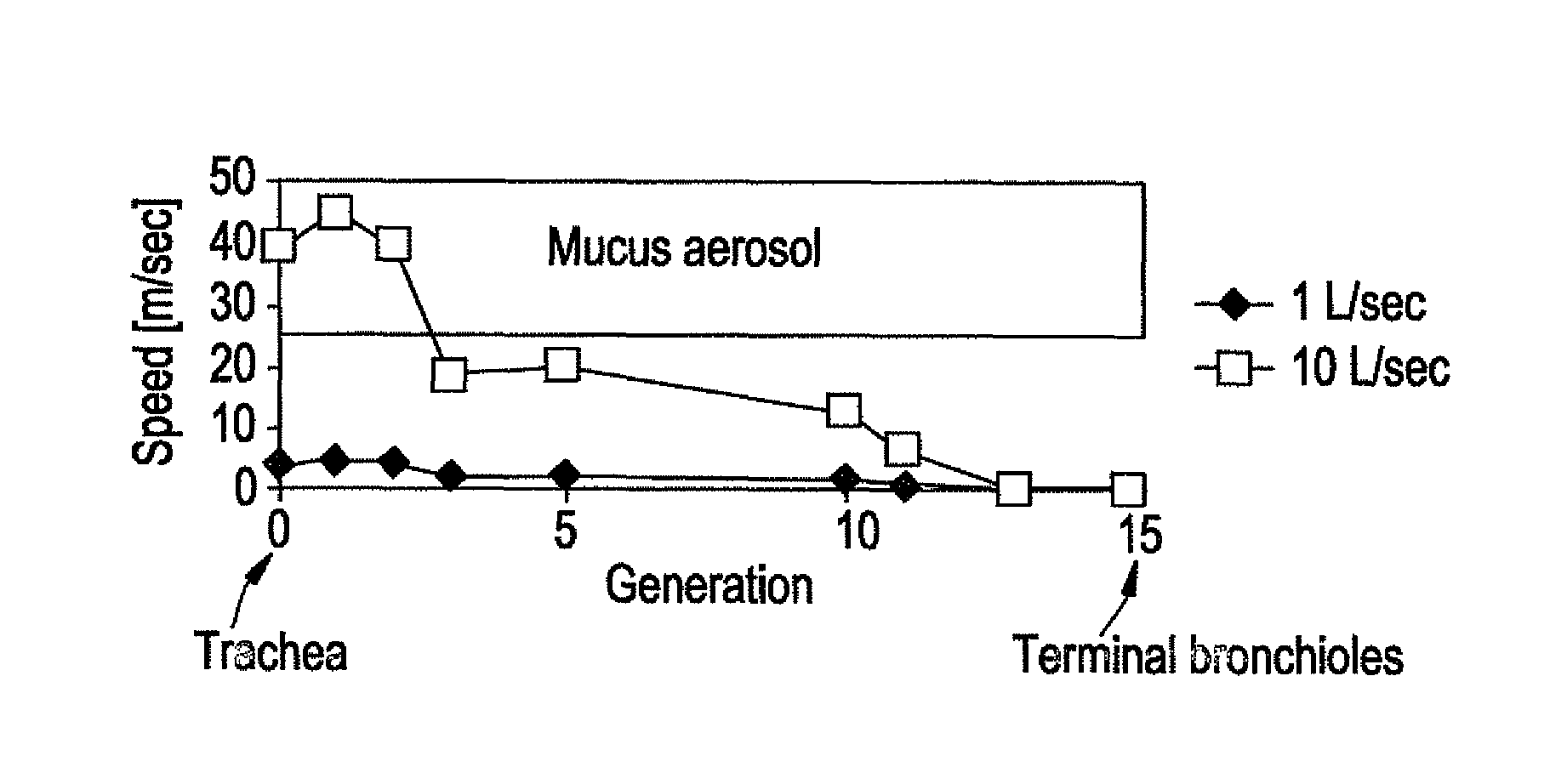 Methods for limiting spread of pulmonary infections