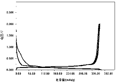 Composite graphite negative electrode material with high energy density, and preparation method and application thereof