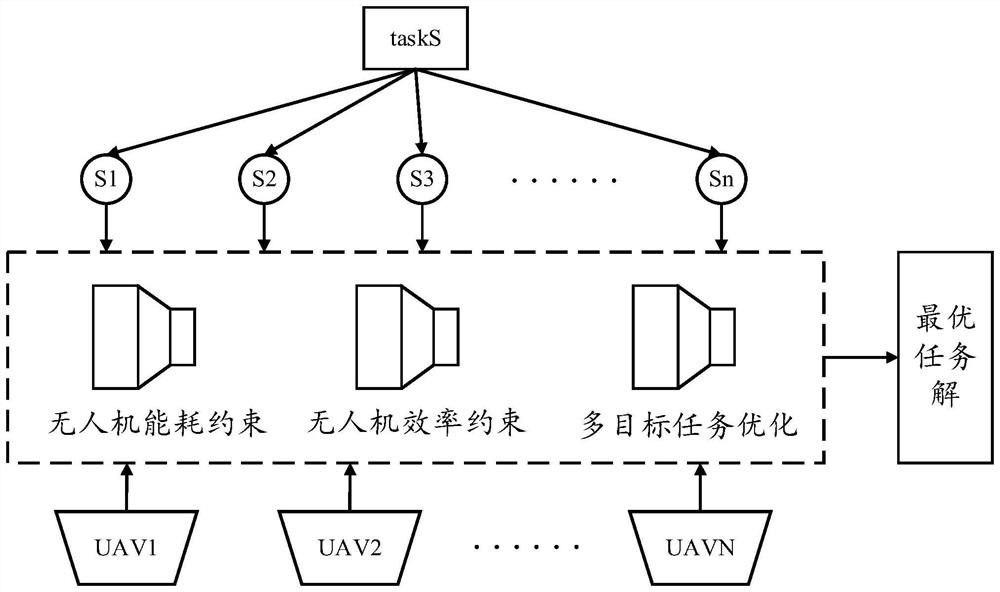 Unmanned aerial vehicle multi-task planning method based on improved mayfly naiad algorithm