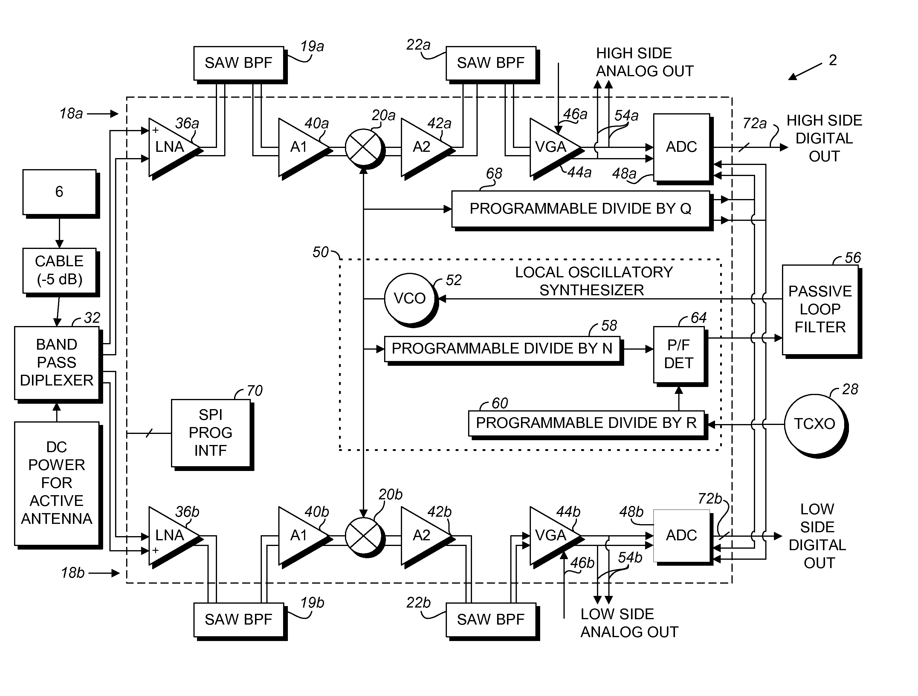 GNSS superband asic with simultaneous multi-frequency down conversion