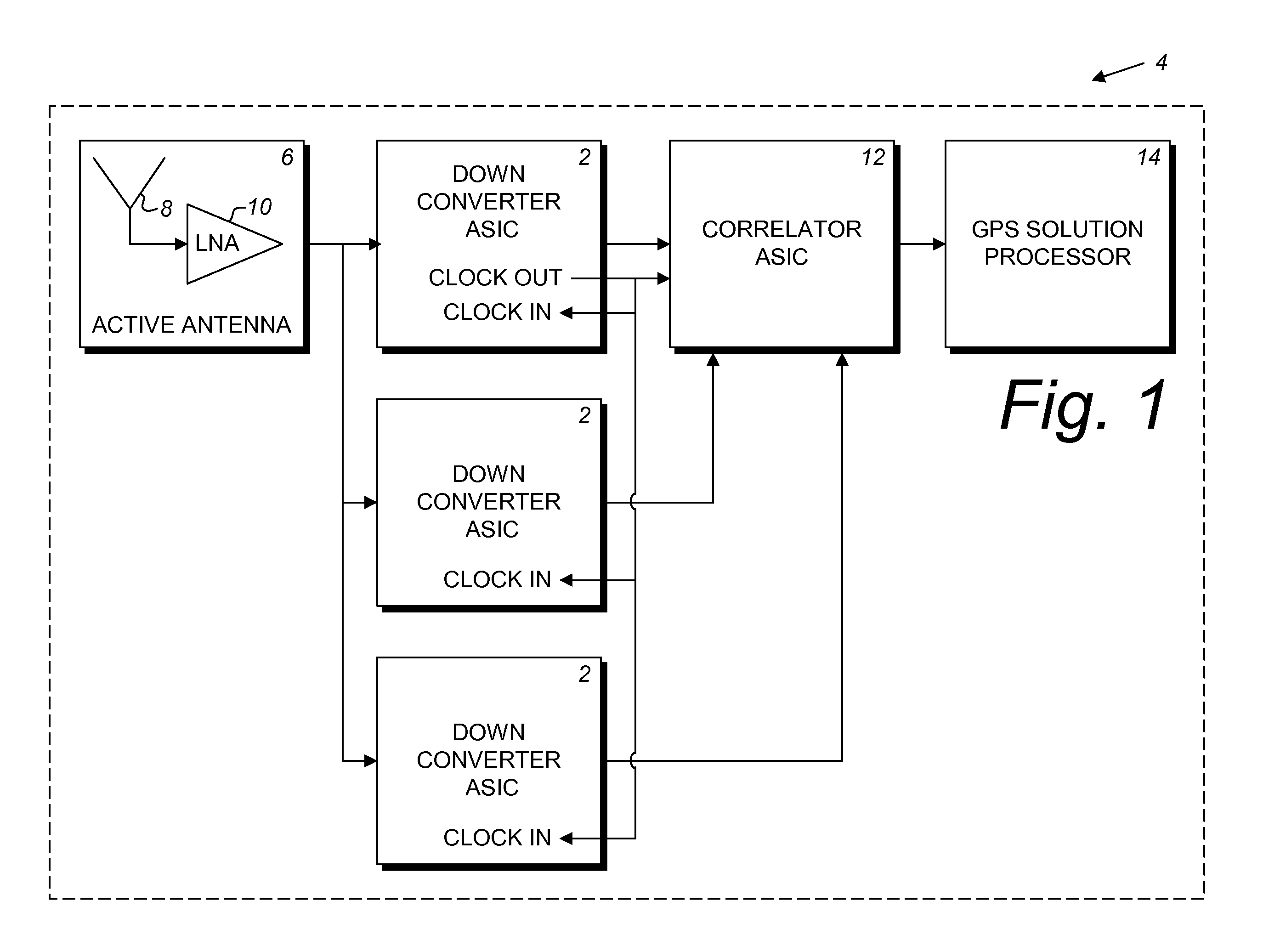 GNSS superband asic with simultaneous multi-frequency down conversion