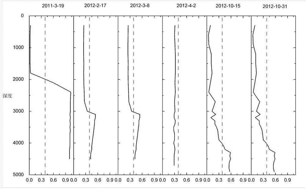 Method for qualifying liquid loading of gas well