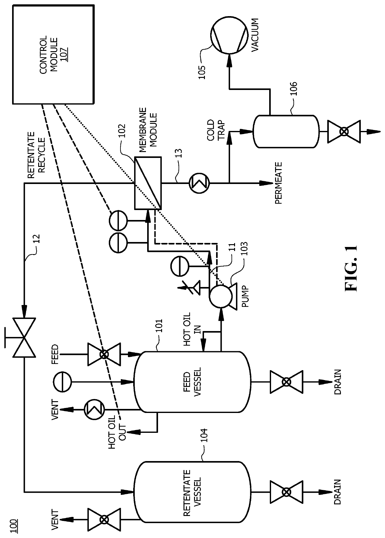 Start-up procedure for rapid attainment of optimal steady-state performance in membrane separation