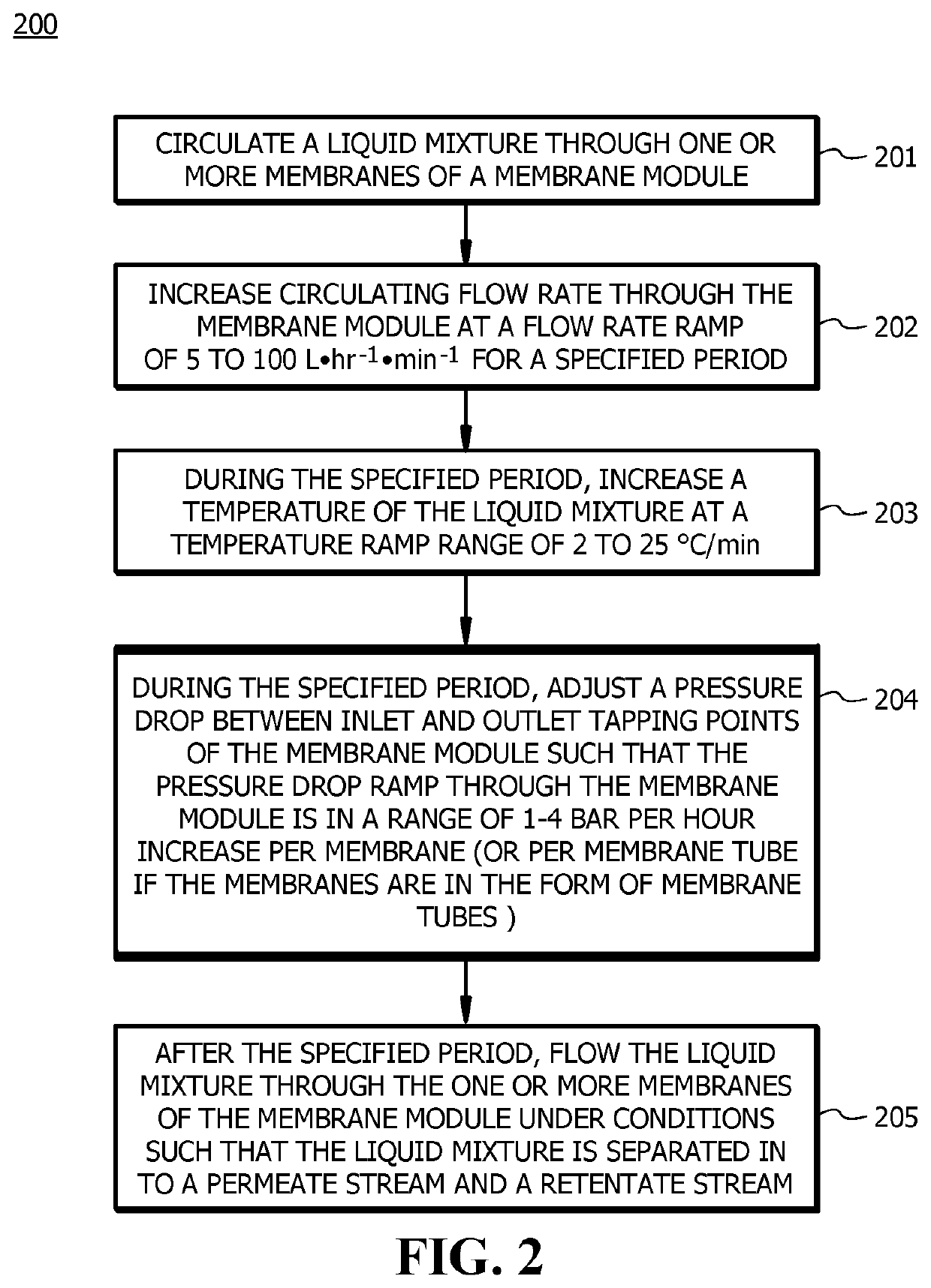 Start-up procedure for rapid attainment of optimal steady-state performance in membrane separation