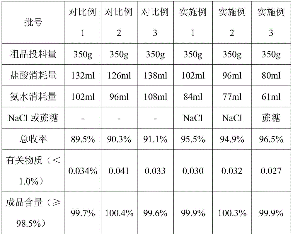 Novel ubenimex recrystallization method