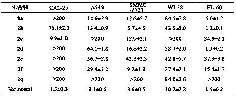 Evodiamine derivative, synthetic method and application thereof