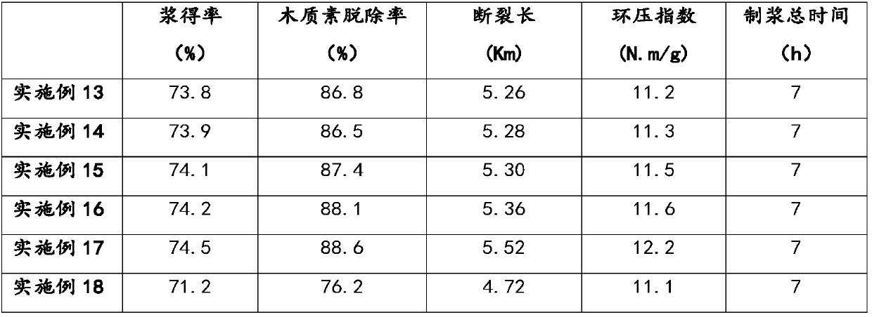 Lignin removing pulping agent and plant fiber lignin removing pulping method