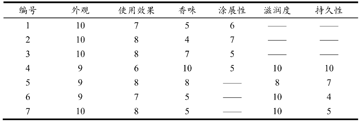 Preparation method of natural biomass carbon dots lipstick