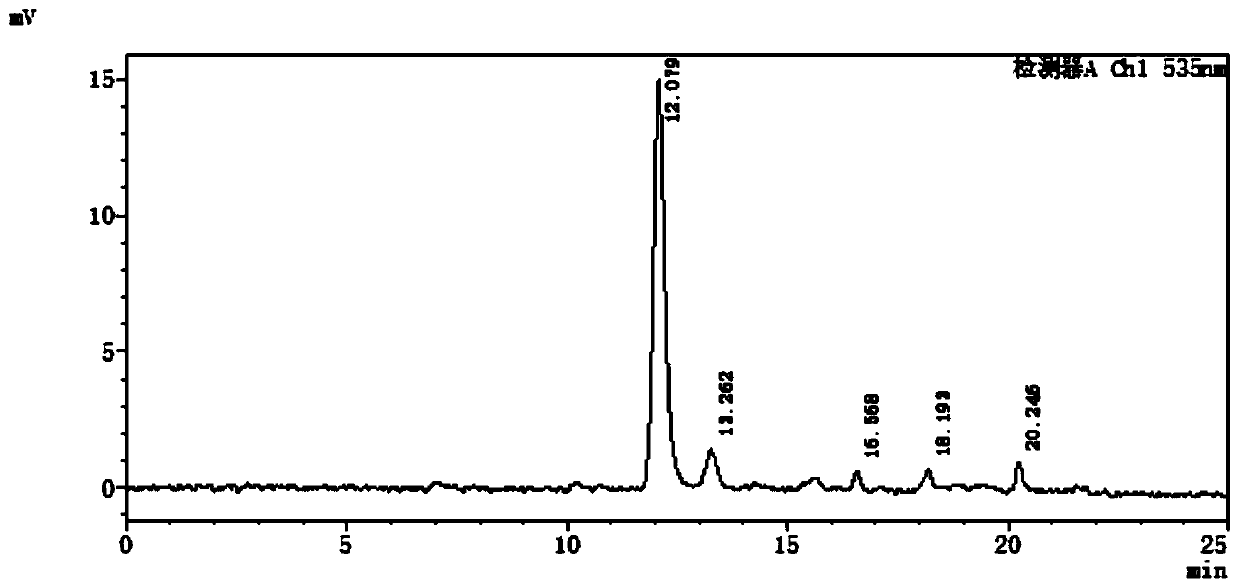 Preparation method of natural biomass carbon dots lipstick