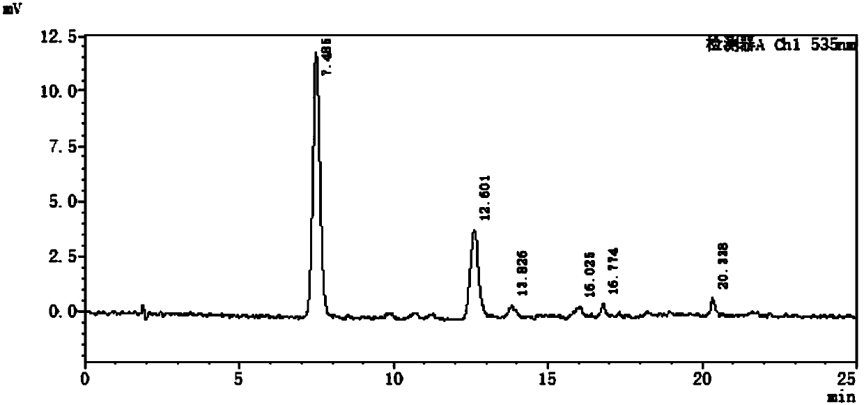 Preparation method of natural biomass carbon dots lipstick