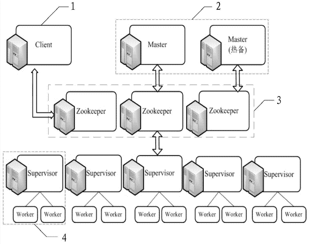 Failure detection and fault tolerance method and failure detection and fault tolerance system for real-time cloud platform