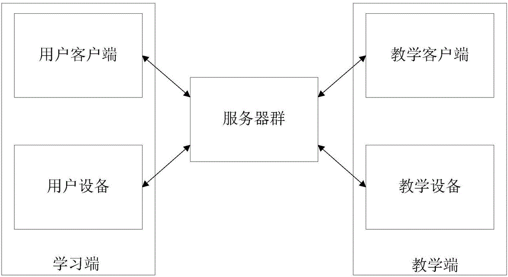 Remote education system and method