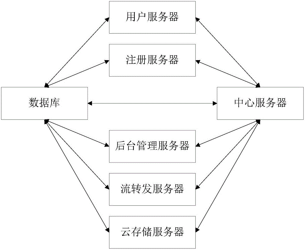 Remote education system and method