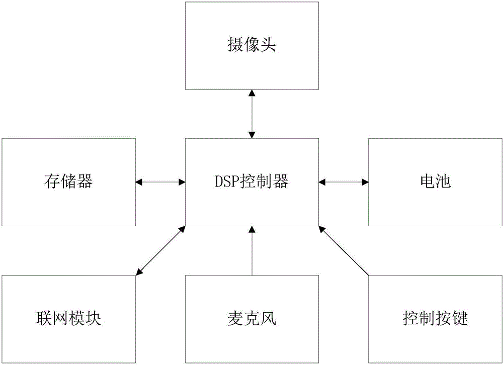 Remote education system and method