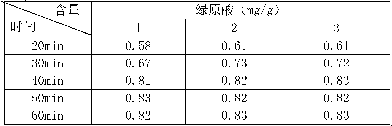 Ultrasonic extraction preparation method of Chinese traditional medicine preparation for treating lumbago due to kidney deficiency