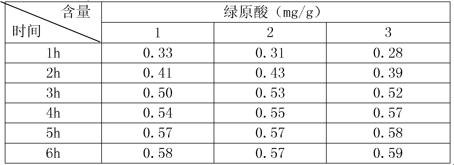 Ultrasonic extraction preparation method of Chinese traditional medicine preparation for treating lumbago due to kidney deficiency