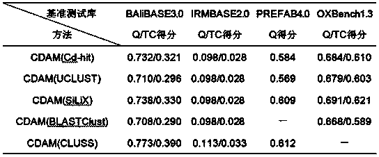 Parallel universal sequence alignment method running on multi-core computer platform