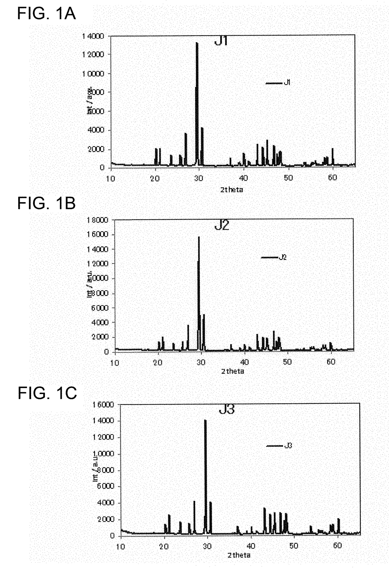 Blue-green light-emitting phosphor, light-emitting element, light-emitting device, and white-light-emitting device