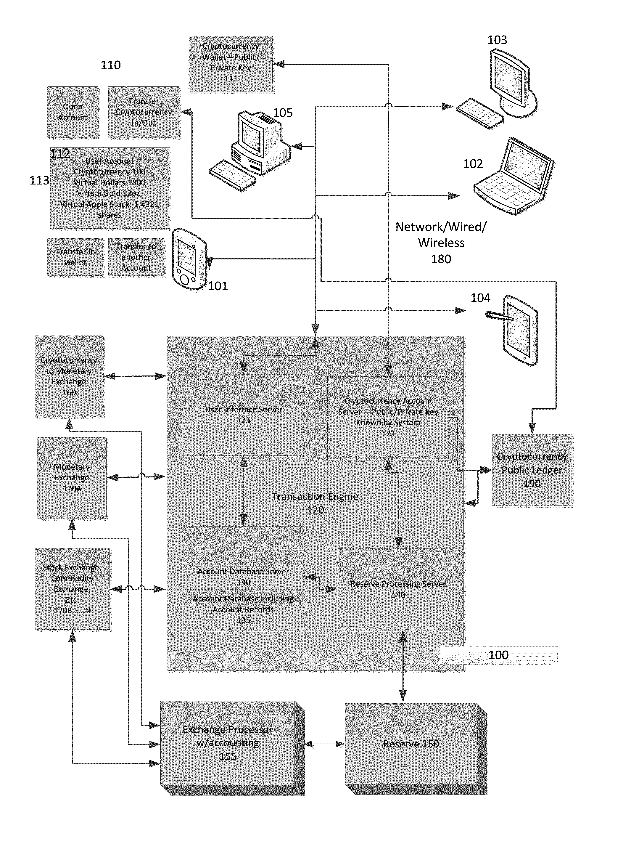 System and Method for Converting Cryptocurrency to Virtual Assets Whose Value is Substantiated by a Reserve of Assets