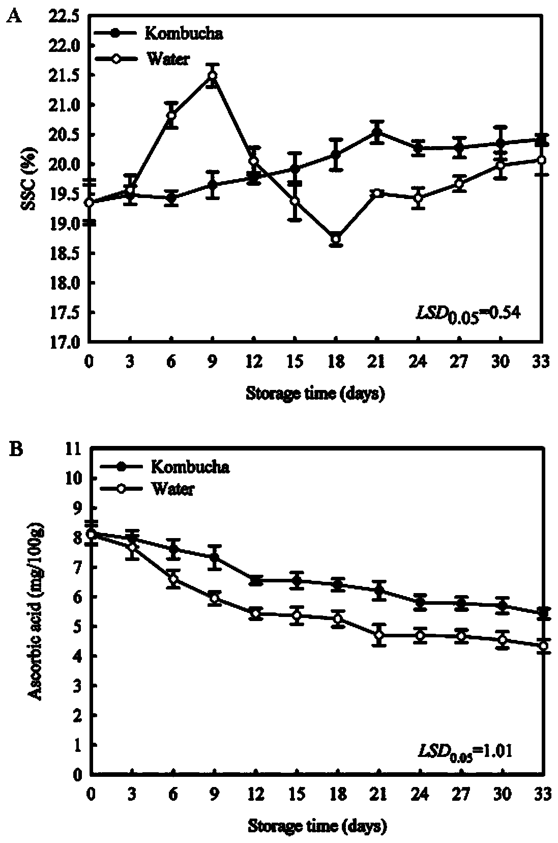 Biological fruit and vegetable fresh-keeping agent and preparation method and fresh-keeping method thereof