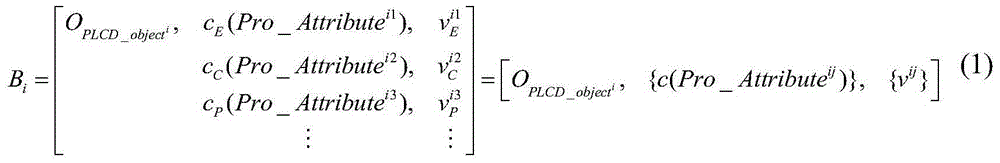 Extension design dynamic classification method oriented to low-carbon product instance analysis