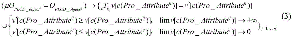 Extension design dynamic classification method oriented to low-carbon product instance analysis