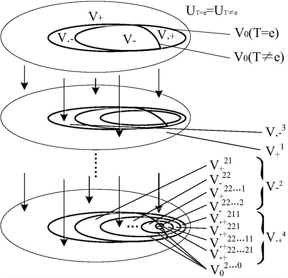 Extension design dynamic classification method oriented to low-carbon product instance analysis