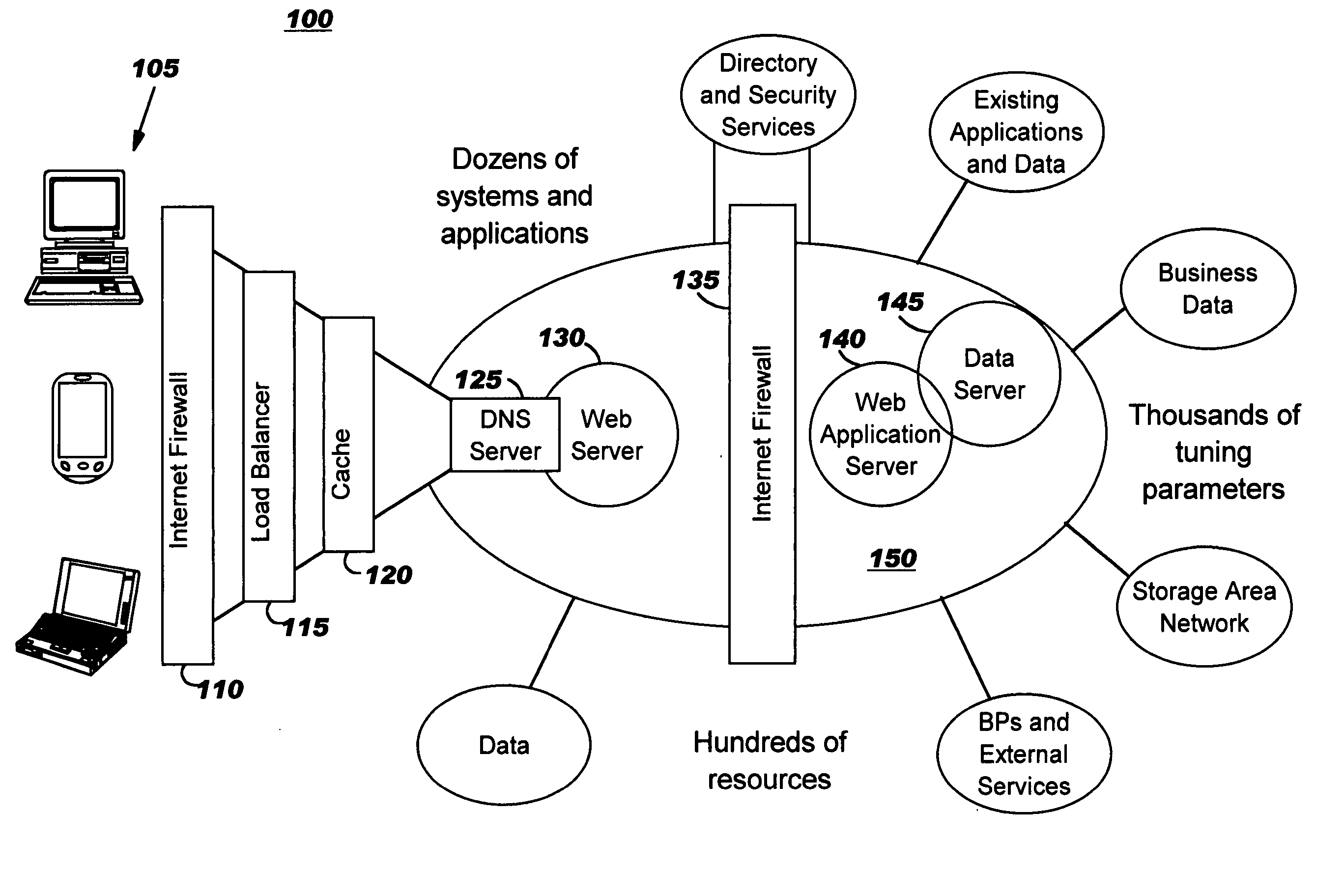 Using content aggregation to build administration consoles