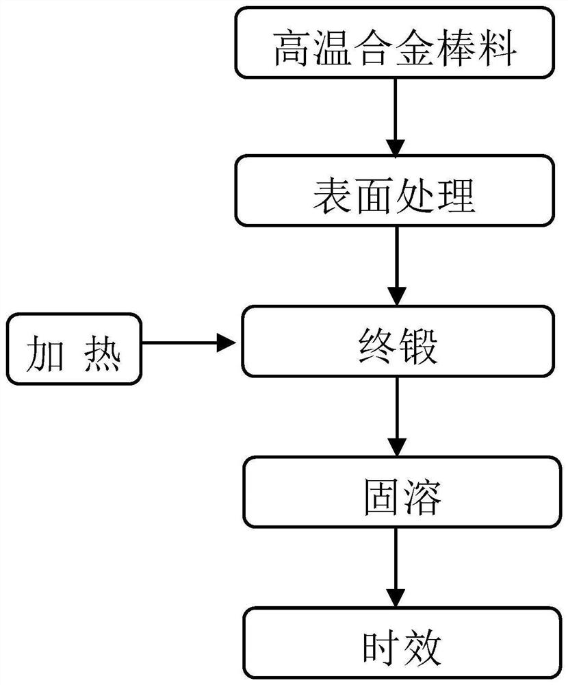 A kind of gh4586 superalloy forging method