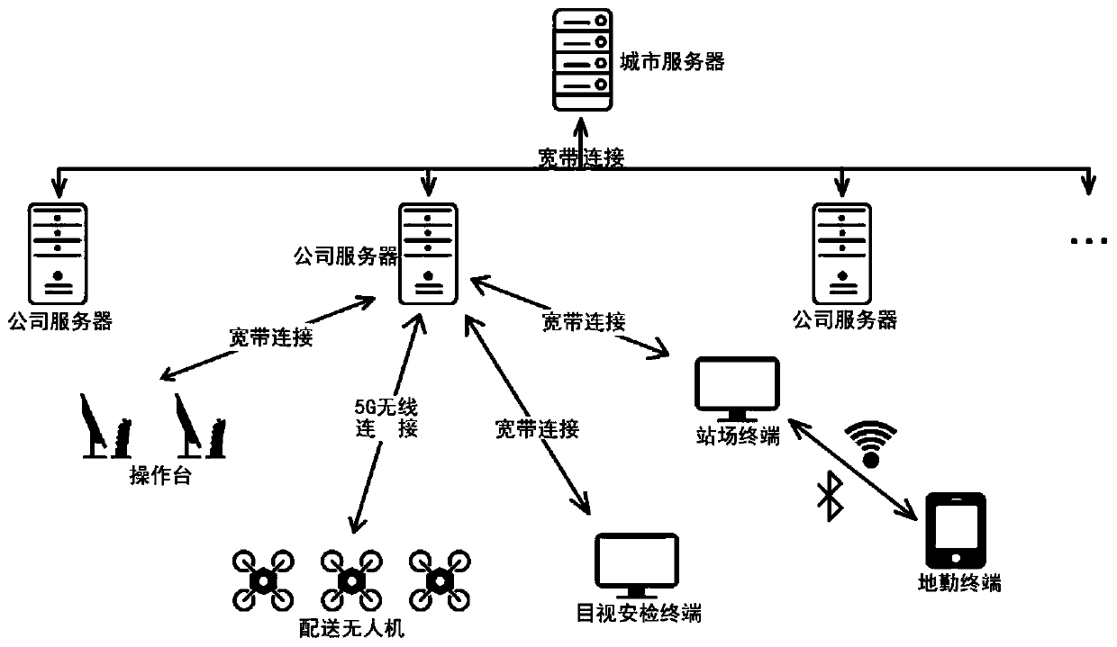 Unmanned aerial vehicle, and distributed time-sharing control system and method for distribution unmanned aerial vehicle