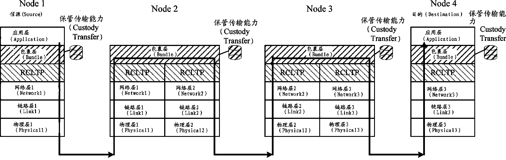 LT code based spatial delay/disruption tolerant network (DTN) transmission method