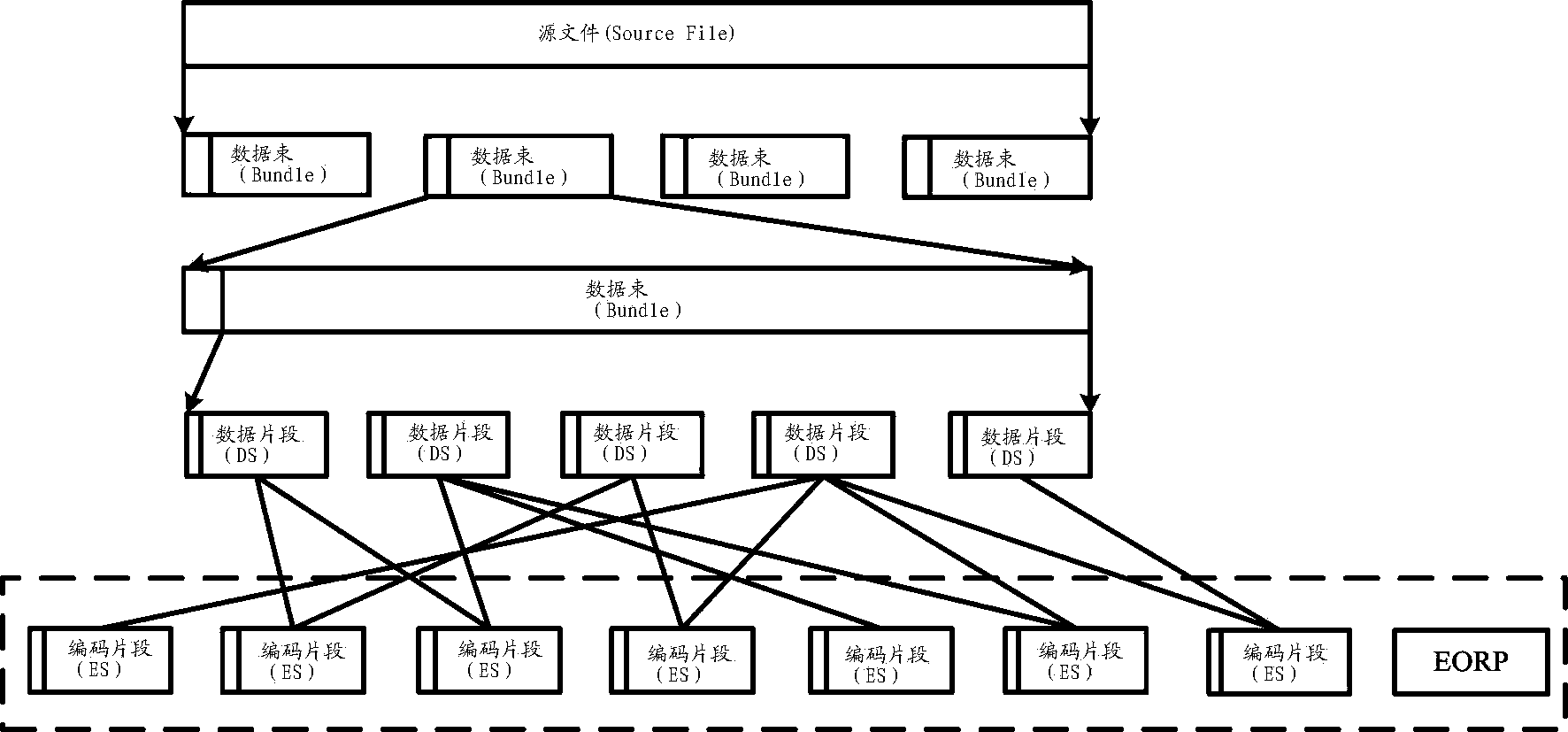 LT code based spatial delay/disruption tolerant network (DTN) transmission method