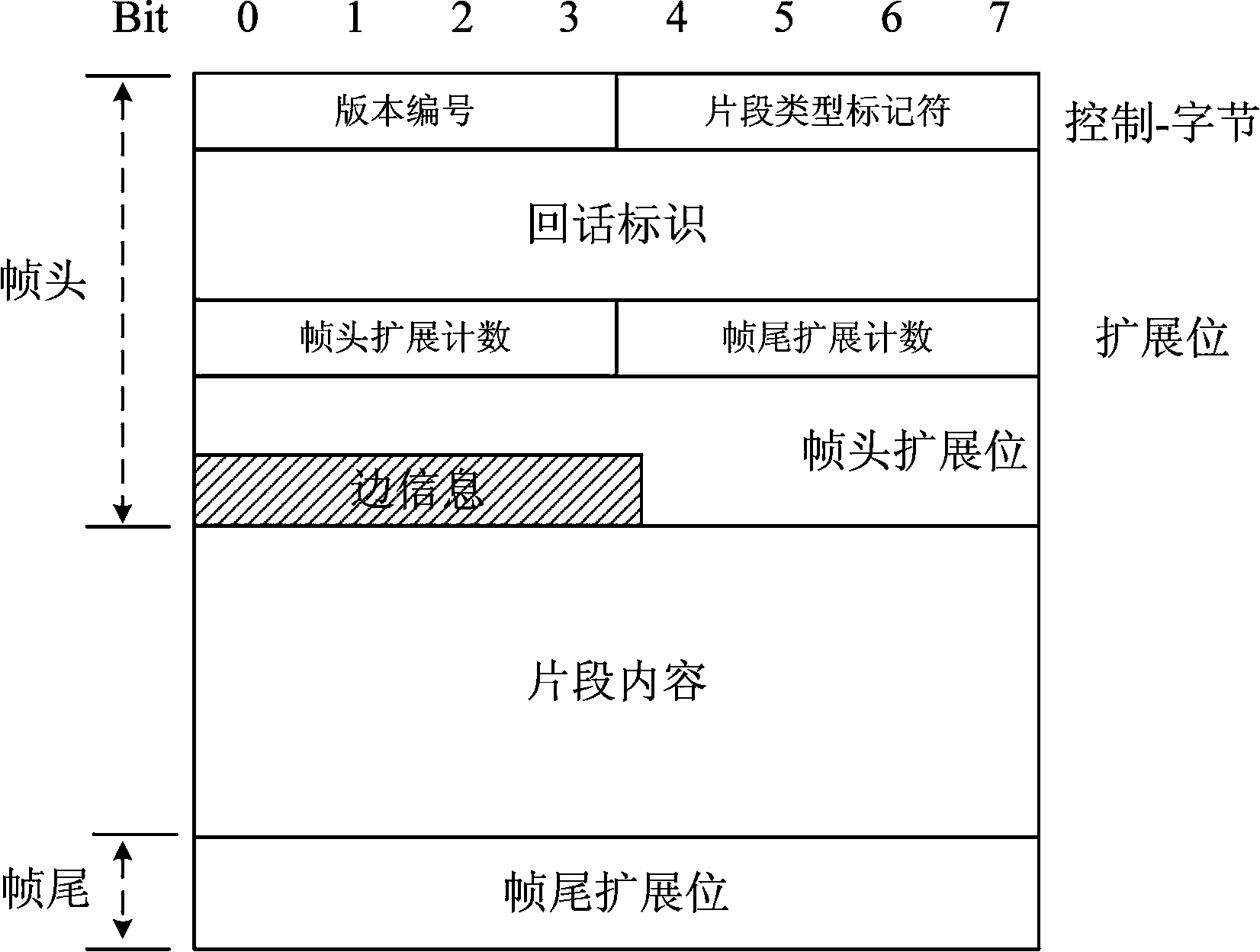 LT code based spatial delay/disruption tolerant network (DTN) transmission method