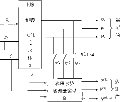 Dry land farmland water potential soft measuring method based on microenvironment information and soft measuring network