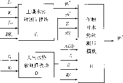 Dry land farmland water potential soft measuring method based on microenvironment information and soft measuring network