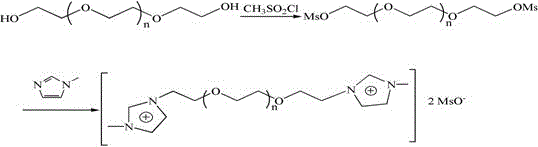 A kind of PEG-functionalized bis-imidazolium cation temperature-controlled ionic liquid and its preparation method and application