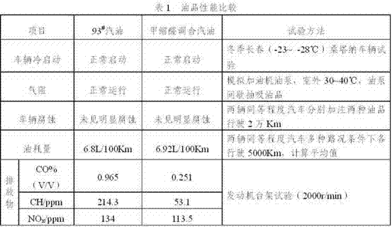 Gasoline for high cleaning vehicle